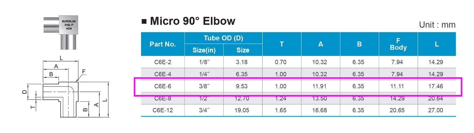 Superlok 3/8″ MicroFIT Weld UNION 90° ELBOW (Similar 6LV-6MW-9) LOT of 5