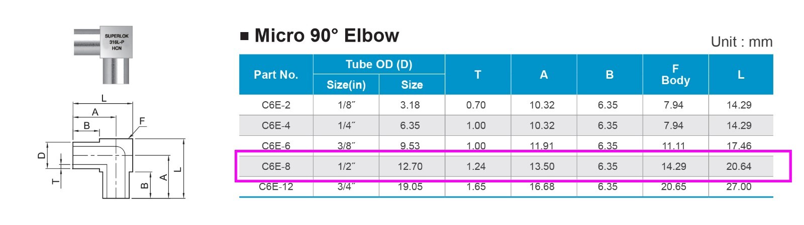 Superlok 1/2″ MicroFIT Weld UNION 90° ELBOW (Similar 6LV-8MW-9) LOT of 5
