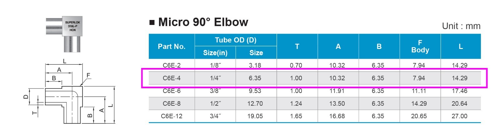 Superlok 1/4″ MicroFIT Weld ELBOW (similar to Swagelok 6LV-4MW-9) LOT of 20
