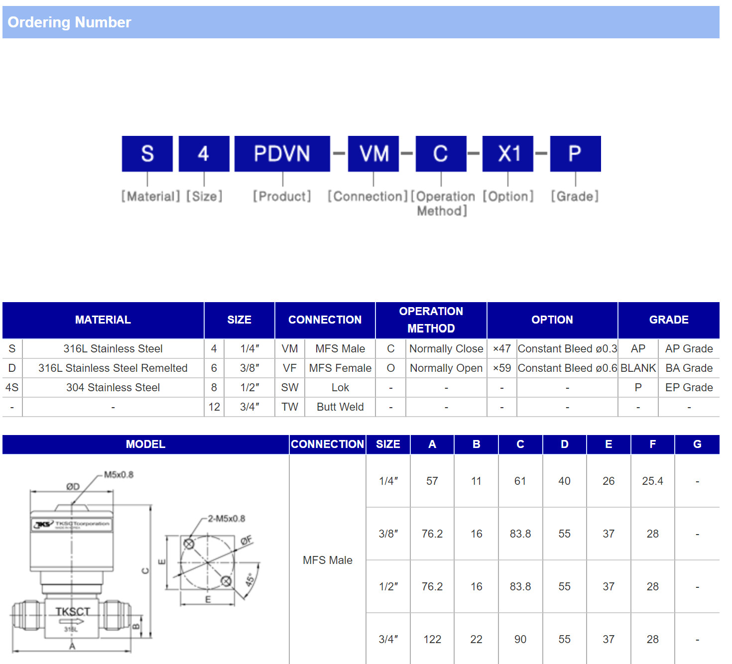 TKF Diaphragm Valve,1/4″ MVCR (Similar 6LVV-DPVR4-PC) 0.3Cv, 4.5mm Orifice