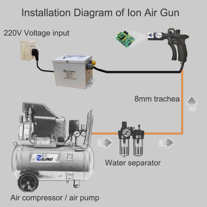10KV Electrostatic Ion Blower Industrial Ionizing Air Gun Ion Eliminator 220V