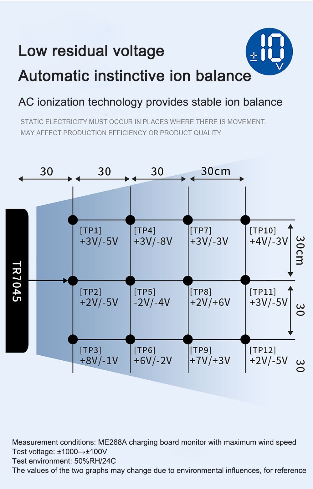 Anti-Static Ionizing Air Blower Fan Discharge Static Eliminator Ionizer Ion Fan