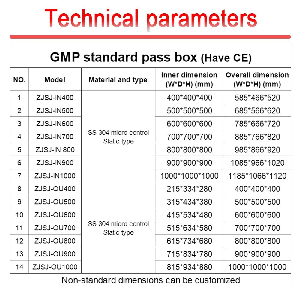 Cleanroom Pass Box Stainless Steel 304 Dynamic Pass Box for Laboratory Cleanroom